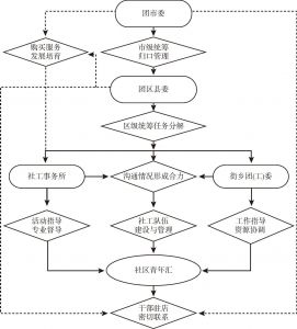 图1 北京青年汇组织结构
