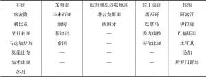 表1-3 2013～2015年中国受害者被绑架案件的发生国
