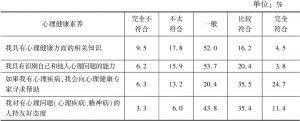 表1 北京居民心理健康素养整体状况