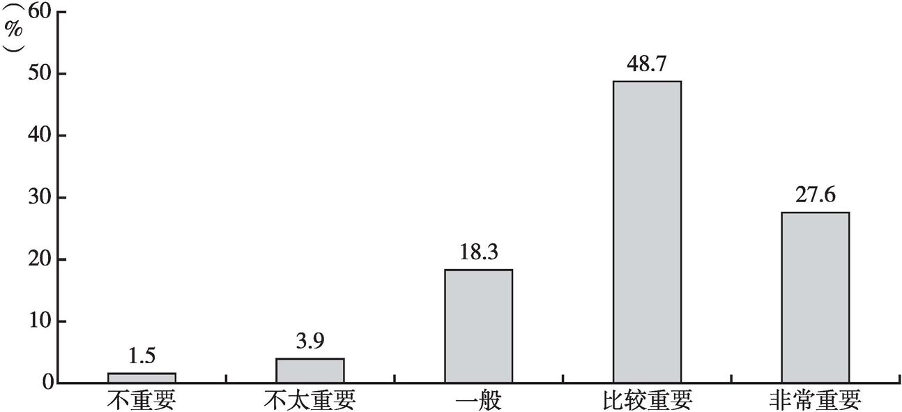 图8 居民对心理健康工作的评价
