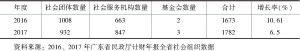 表1 2016～2017年阳江市社会组织增长情况