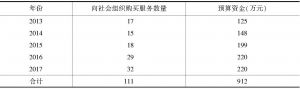 表7 2013～2017年阳江市市直单位政府向社会组织购买服务及资金数
