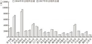 图2 广东社会组织地市分布状况