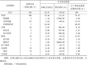 表7 2017年广州对外投资主要地区情况