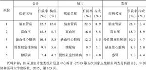 表4-3 老年人慢性病住院率及构成（2013年）