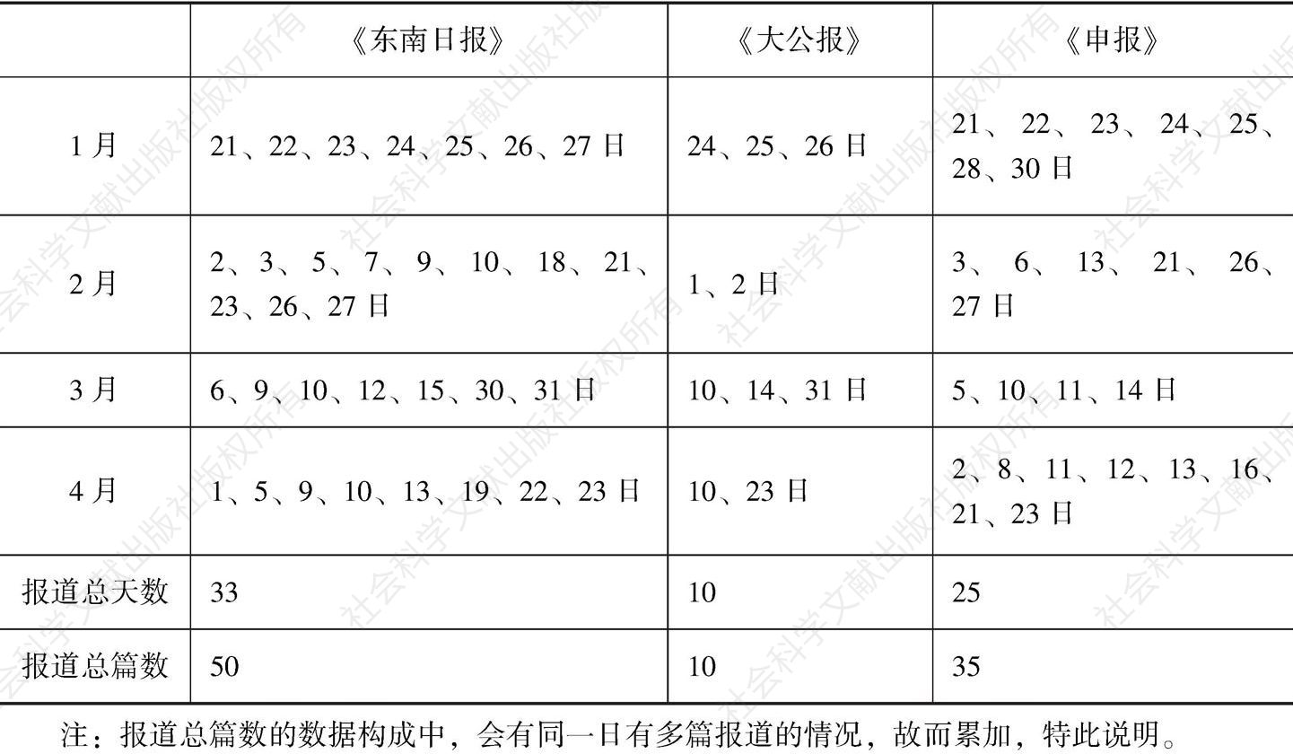 表3 有关蒋介石1949年下野溪口期间（1月21日至4月23日）三大报纸报道具体日期统计一览