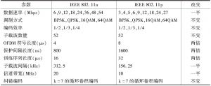表2 IEEE802.11a与IEEE802.11p物理层参数对比