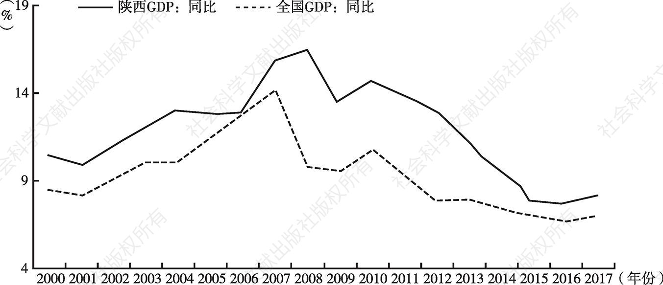 图1 1990～2016年中国地方财政收支情况