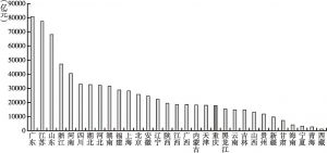 图1 2016年重庆市GDP在全国各省（市、自治区）中的排名