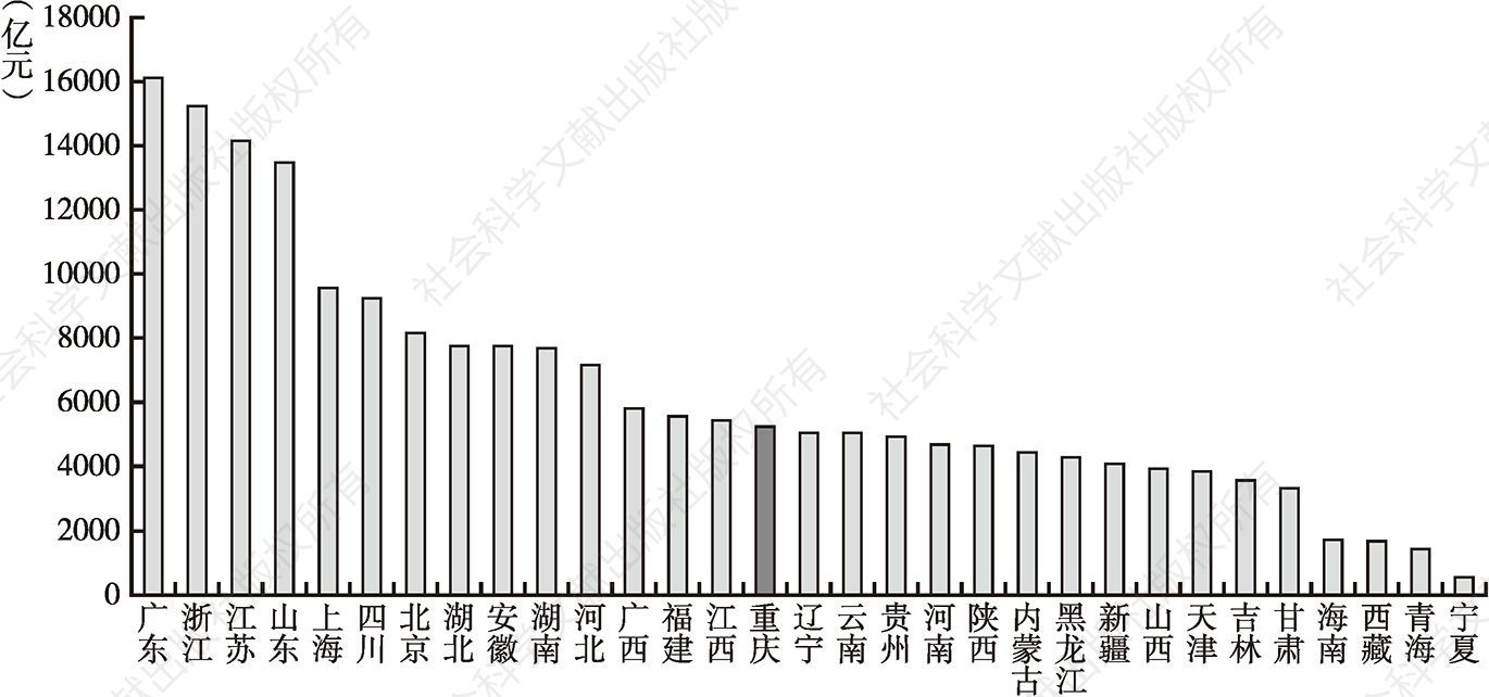图4 2016年重庆市综合财力在全国各省（市、自治区）中的排名