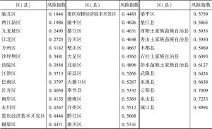 表7 2016年重庆市区县地方政府债务（不含隐性）风险指数