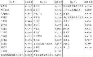 表8 2016年重庆市区县地方政府债务（含隐性）风险指数