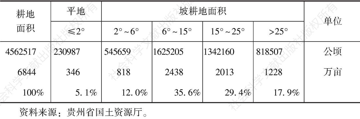 表3-1 贵州第二次土地调查耕地质量