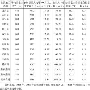 表3-3 贵州少数民族地区农村养老负担系数