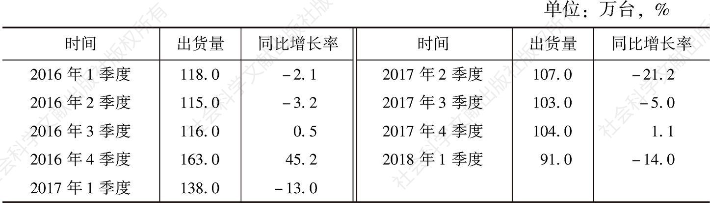 表14 中国前装车载导航市场出货量与增长情况