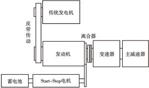图3 分离式起动机和发电机方案