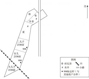 图3-2 斯仁家的划区轮牧示意