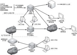 图2 融媒体调度中心网络架构