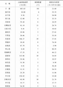表6.3 宁夏城镇分布密度差异（2012年）