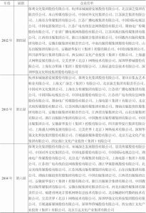 表6-2 历届中国文化企业30强名单-续表1