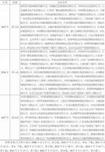 表6-2 历届中国文化企业30强名单-续表2