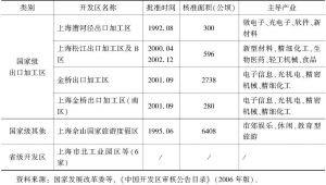 表10 高速发展期（1992～2002）上海市被批准成立的开发区情况