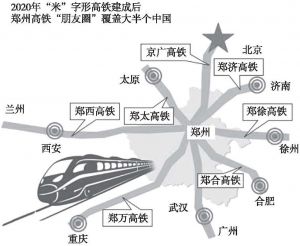 图1 郑州“米”字形高铁网