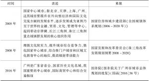 表1 广州国家中心城市定位的表述