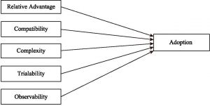 Figure 3-2 IDT