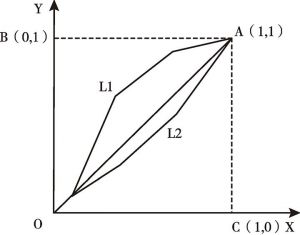 图3 评价区分度计算原理