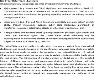 图13-1 美国国防科学委员会眼中的主要网络威慑假想敌