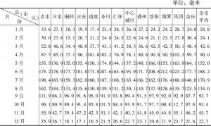 表4 遵义各县（市、区）月平均降水量统计（统计时段为1980年1月1日至2010年12月31日）