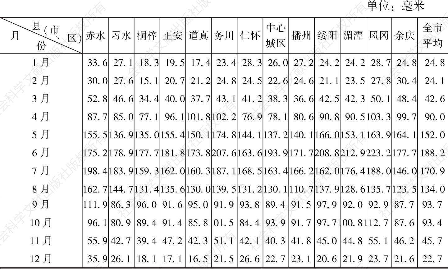 表4 遵义各县（市、区）月平均降水量统计（统计时段为1980年1月1日至2010年12月31日）