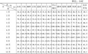 表5 遵义各县（市、区）月平均日照时数统计（统计时段为1980年1月1日至2010年12月31日）