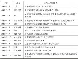 表2 中国智能网联汽车测试示范区建设情况
