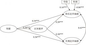 图1 情绪调节策略的中介作用模型