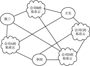 图14-8 一个区块链应用的P2P网络示意