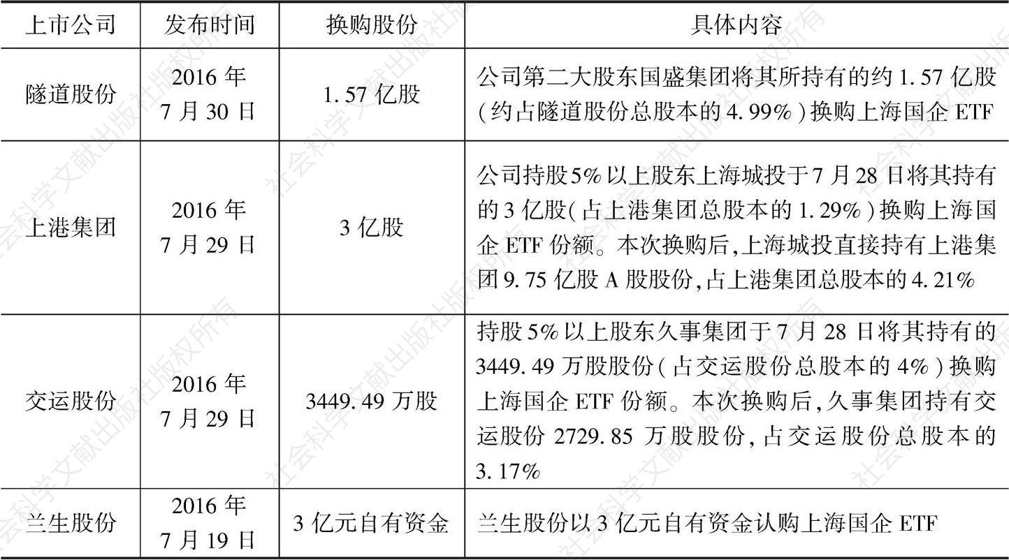 表5 多家公司披露持股5%以上股东换购上海国企ETF份额