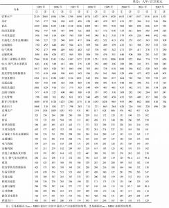 表2 中国各行业全劳动量的测算结果
