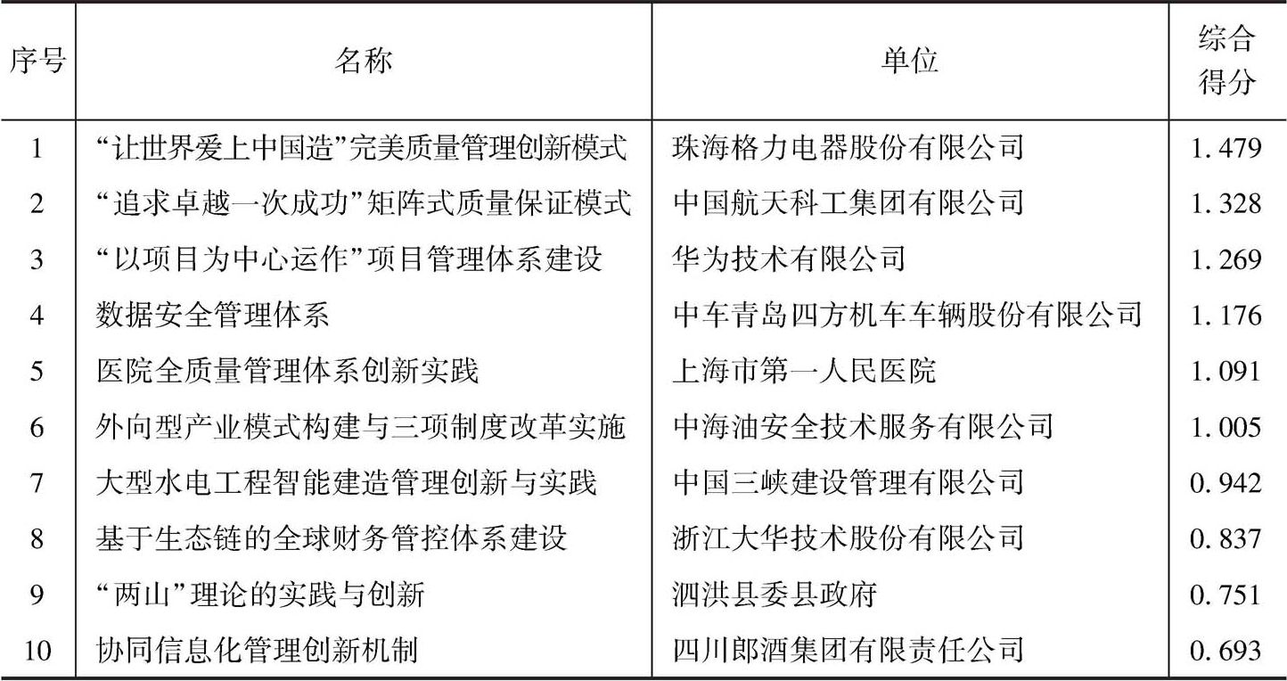 表3 中国管理年度价值案例