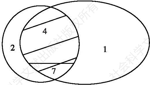图2 早期“单位”制度的简化模型