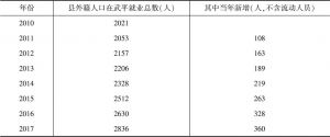 表6-1 武平县2010～2017年外籍人员数