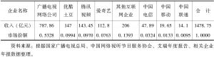 表4-8 2016年中国视频内容业务市场份额情况（收入口径）