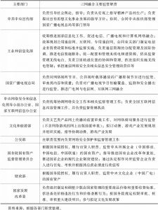表7-5 中国三网融合规制机构情况