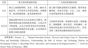 表2-2 国家创新系统分类