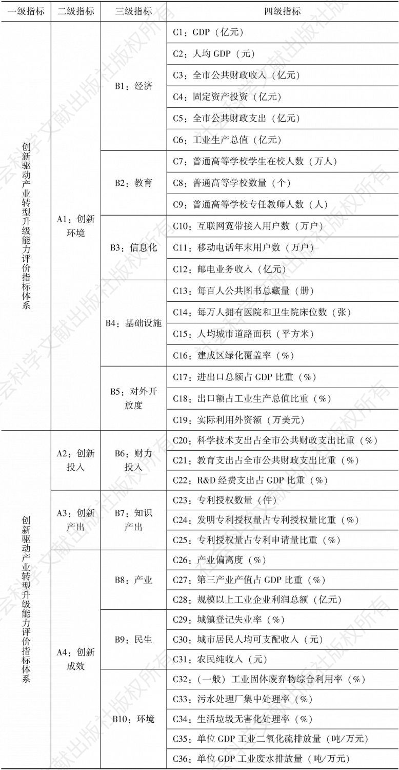 表3-1 珠江—西江经济带创新驱动产业转型升级能力评价指标体系