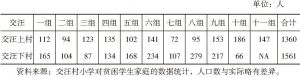 表1-1 2015年交汪村人口信息