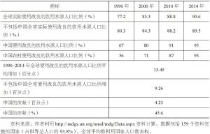 表1-4 中国对1990～2014年全球使用改良的饮用水源人口增加的贡献