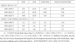 表3-2 中国和其他发展中国家的增长和减贫
