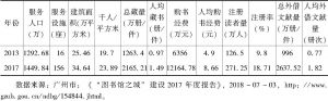 表7 2013年与2017年广州公共图书馆事业基本数据对比